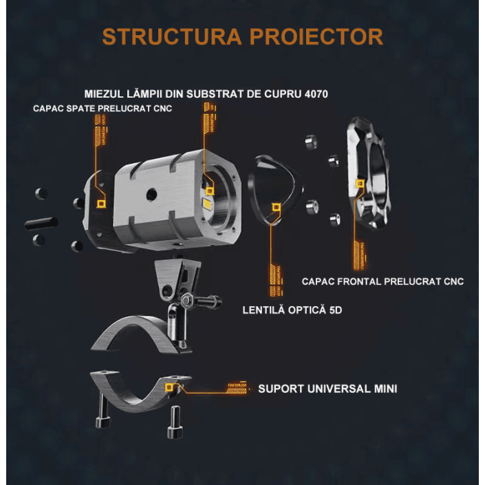 Set 2 proiectoare LED cu lupă pentru motocicletă, dimensiuni